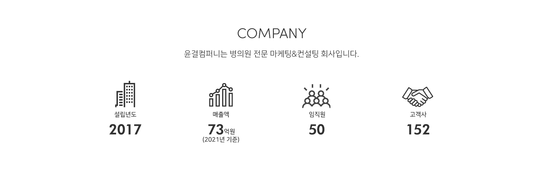 COMPANY 윤결컴퍼니는 병의원 마케팅전문 컨설팅회사입니다.