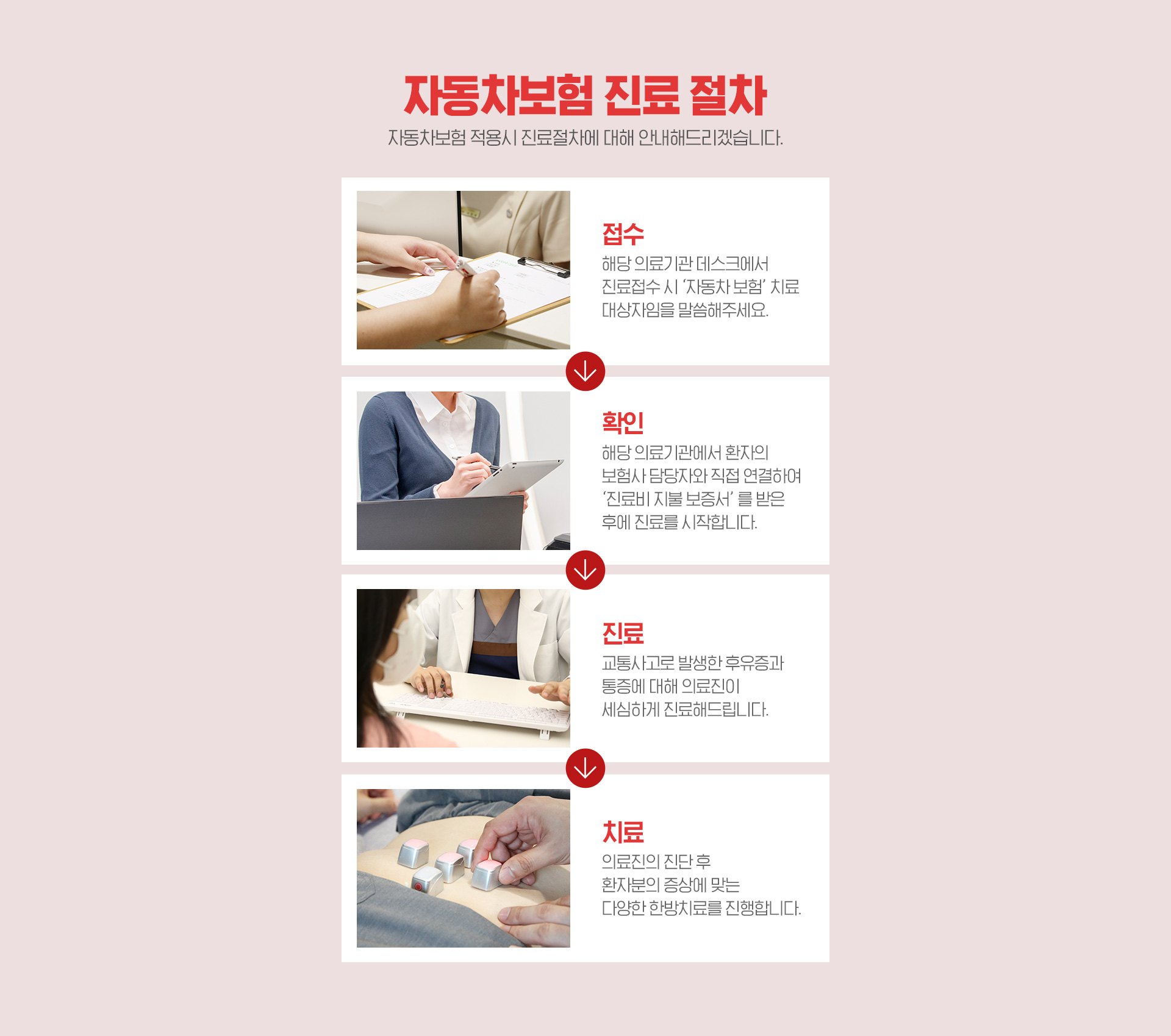 자동차보험 진료 절차